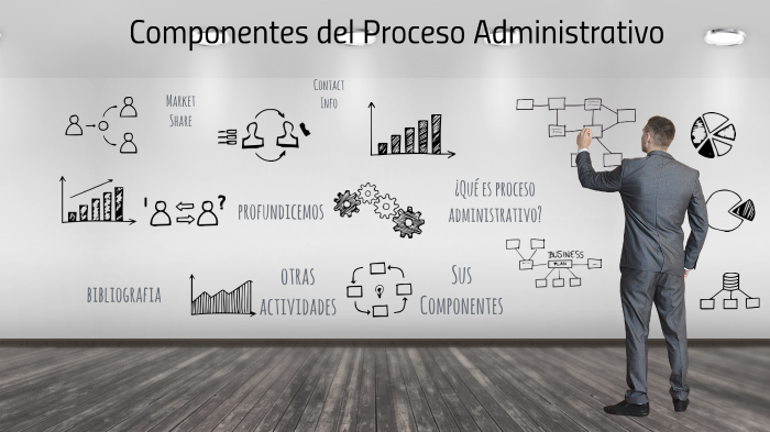 Se muestran las herramientas utilizadas en las etapas del proceso administrativo. en ella se ve a un hombre creado un organigrama.